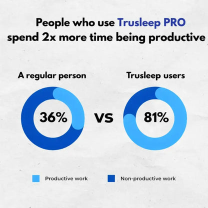 Trusleep Anti-Snoring PRO Kit