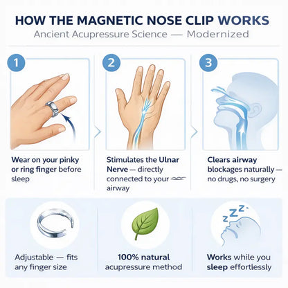 Trusleep Anti-Snoring PRO Kit